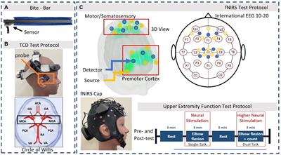Hyper-acute effects of sub-concussive soccer headers on brain function and hemodynamics